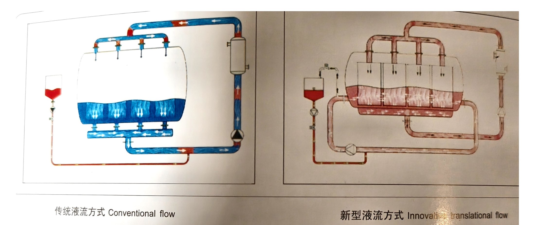 SOH 系统原理与内部循环结构图