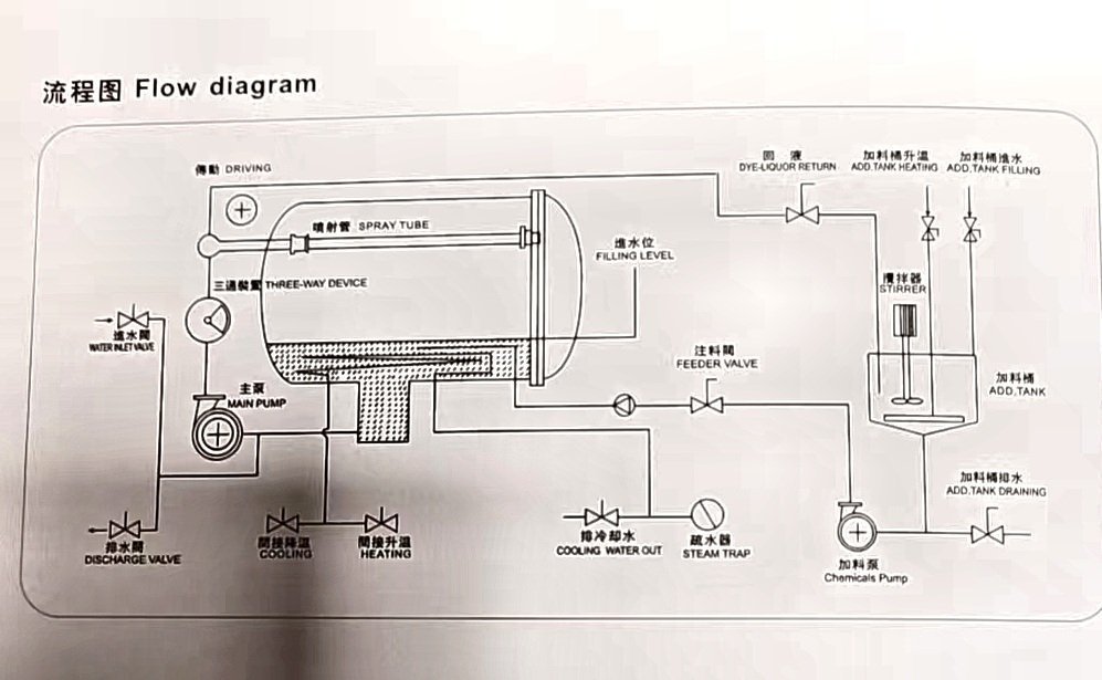 SSH80 循环流程图